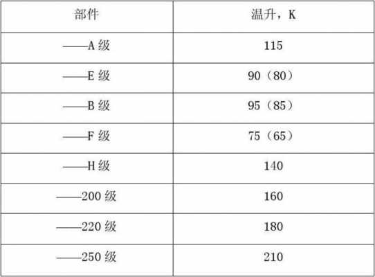 绝缘等级（绝缘等级对应温度）