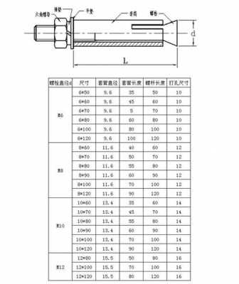 膨胀螺栓规格表（膨胀螺栓规格表示方法）