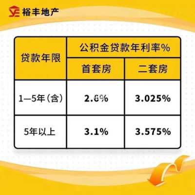 广州公积金利率（广州公积金利率二套的标准）