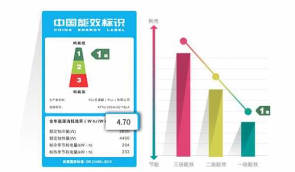 瓦数（瓦数越大越耗电吗）