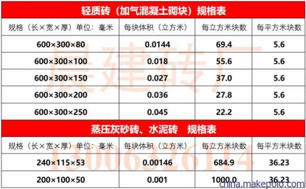 粉煤灰砖（粉煤灰砖尺寸）