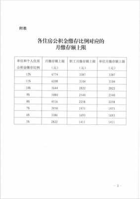 公积金最低基数（公积金最低基数可以贷款买房吗）