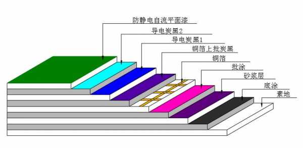 环氧防静电地坪（环氧防静电地坪验收标准）