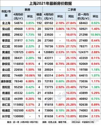 黄浦区房价（黄浦区房价均价在多少）