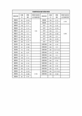 纸的密度（纸的密度表）