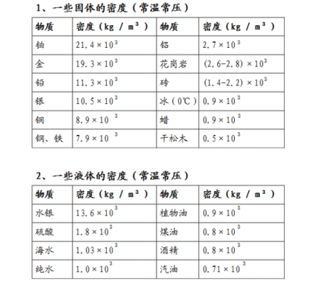 纸的密度（纸的密度表）