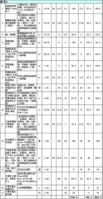 装修全包的费用（装修全包的费用是多少）