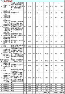 装修全包的费用（装修全包的费用是多少）