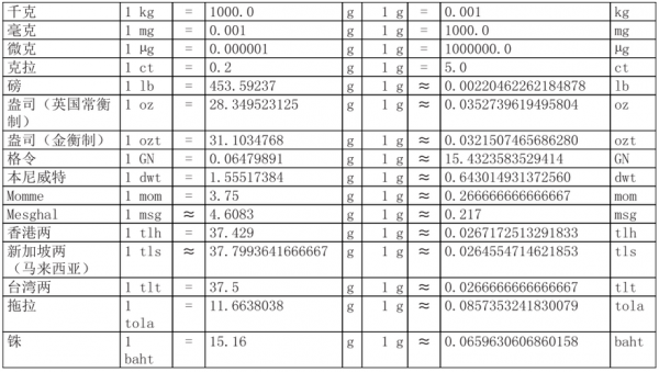 格令等于多少克（18格令等于多少克）
