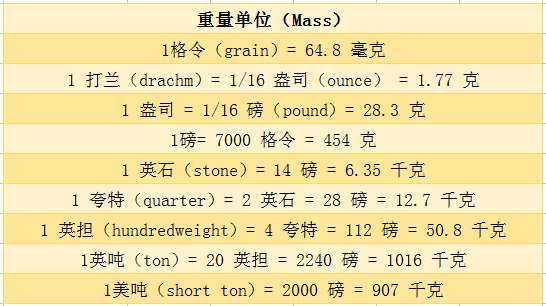 格令等于多少克（18格令等于多少克）