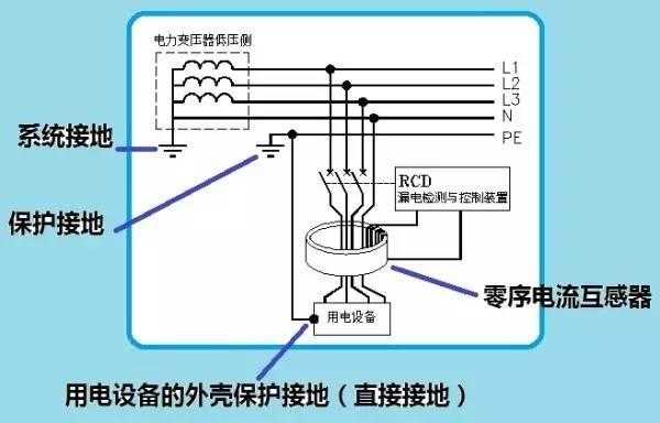 地线作用（零线地线作用）