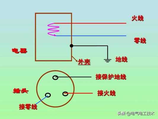 地线作用（零线地线作用）