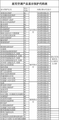 格力柜机e3（格力柜机e3是什么故障代码怎么解决）