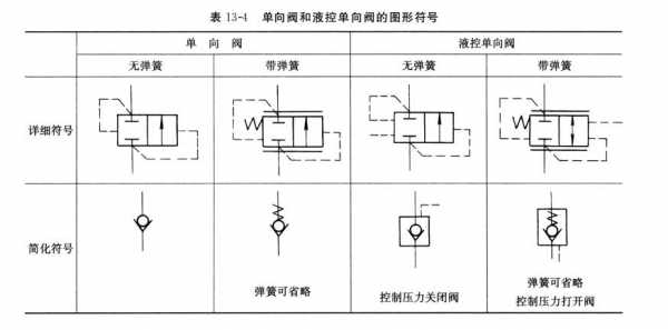 单向阀（单向阀图形符号）