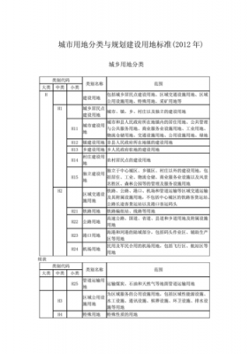 城乡建设用地（城乡建设用地分类）