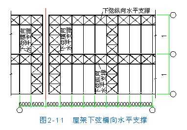 柱间支撑（柱间支撑可以用来加强厂房的纵向刚度和稳定性）