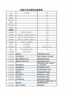 银川房产（银川房产税征收标准）