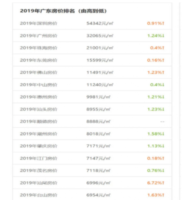 广东房价（广东房价2023最新价格）