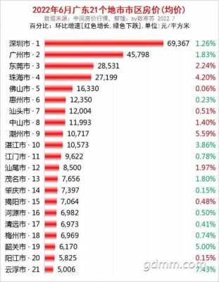 广东房价（广东房价2023最新价格）