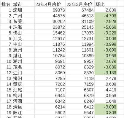 广东房价（广东房价2023最新价格）