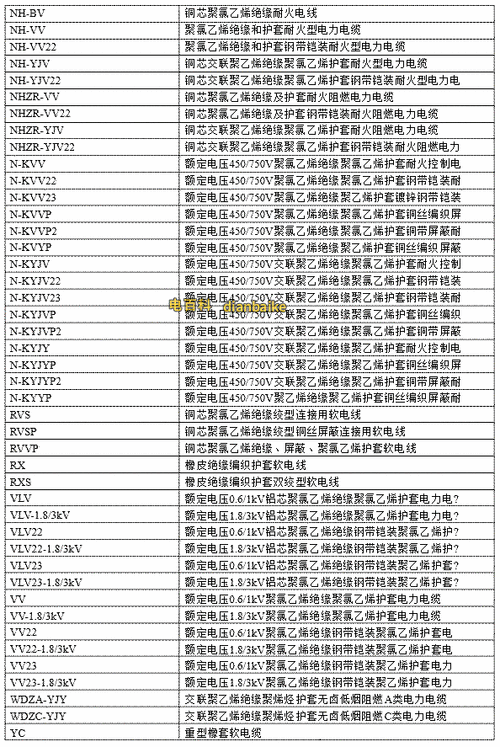 铜芯电缆规格型号（铜芯电缆规格型号一览表）