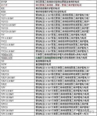 铜芯电缆规格型号（铜芯电缆规格型号一览表）