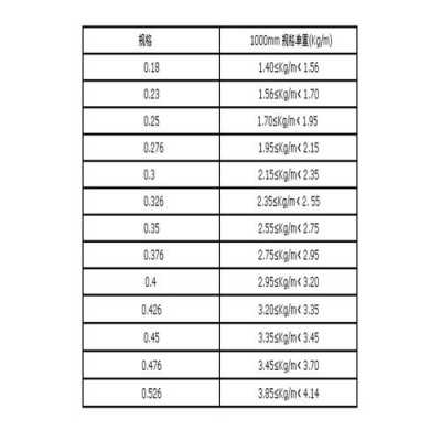 彩钢板厚度（彩钢板厚度国家标准 误差）