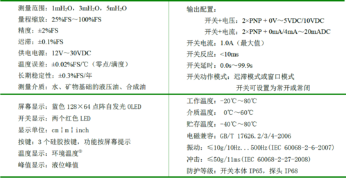 智能仪表（智能仪表的性能指标）