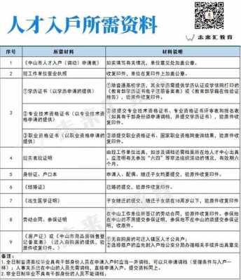 入户中山（入户中山需要什么资料）