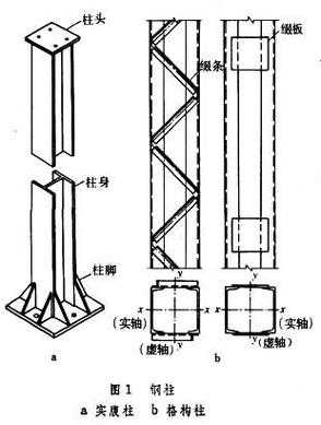 实腹钢柱（实腹钢柱和空腹钢柱的区别）