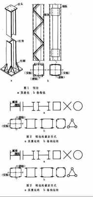 实腹钢柱（实腹钢柱和空腹钢柱的区别）