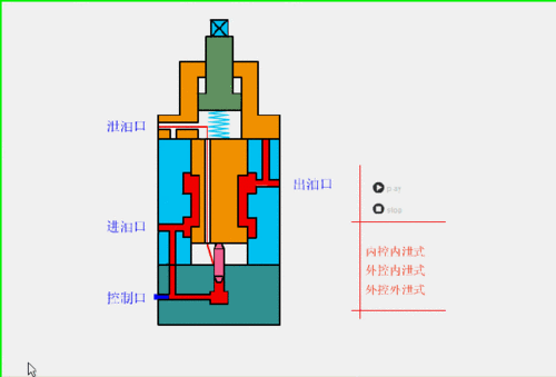 顺序阀（顺序阀的工作原理）