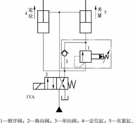 顺序阀（顺序阀的工作原理）