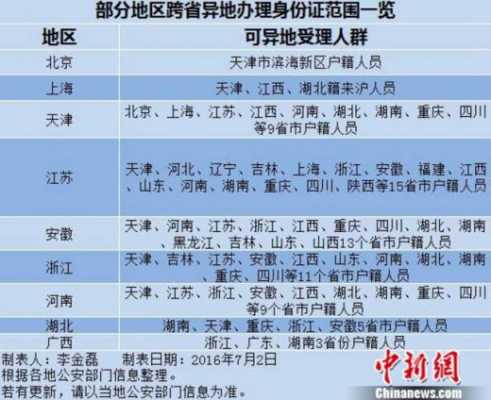 湖北省石首市（湖北省石首市身份证号码开头）