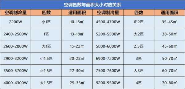 一匹空调适合多大面积（一匹空调适合多大面积的）