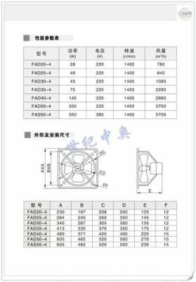 排气扇（排气扇功率）