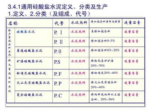 水泥种类（水泥种类及代号与用途）