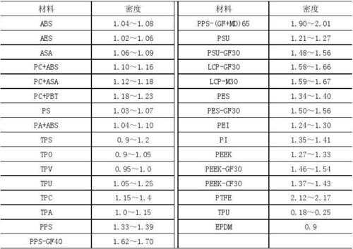 尼龙密度（尼龙密度一般为多少）