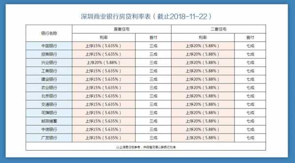 房贷利率多少（房贷利率多少可以调）