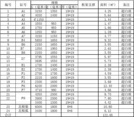 玻璃尺寸（玻璃尺寸统计表格）