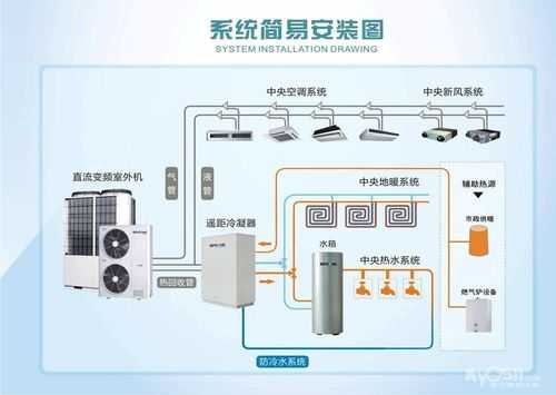 什么是中央空调（什么是中央空调?其主要作用是什么?）