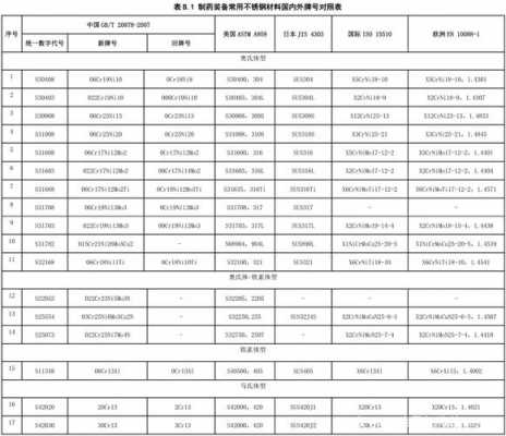 304材质化学成分（304的化学成分牌号）