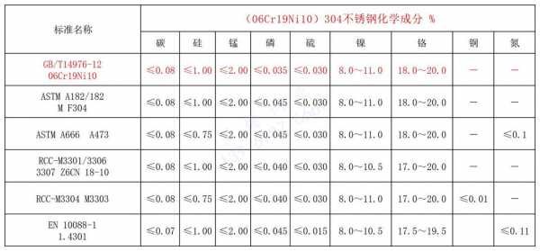 304材质化学成分（304的化学成分牌号）