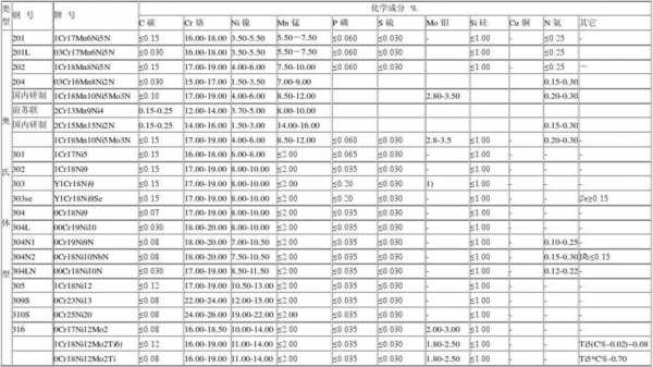 304材质化学成分（304的化学成分牌号）