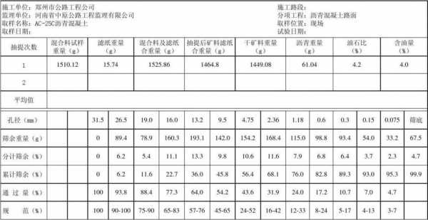 沥青混合料（沥青混合料空隙率计算公式）