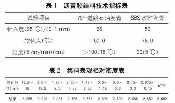 沥青混合料（沥青混合料空隙率计算公式）