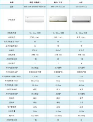 海尔空调和格力空调哪个质量好（最好空调排名前十名）