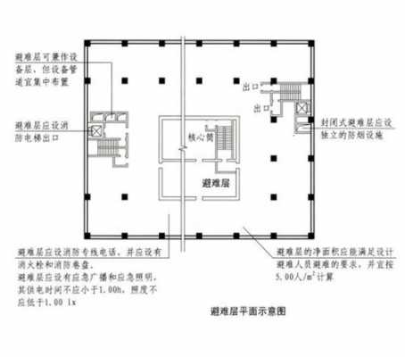 避难层设置要求（超高层避难层设置要求）