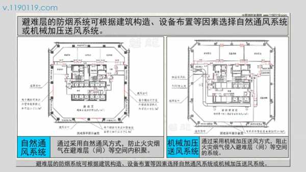 避难层设置要求（超高层避难层设置要求）