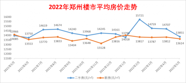 郑州二手房价（郑州二手房价走势图）